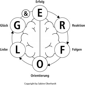 190326_Erfolg-Kreis-web